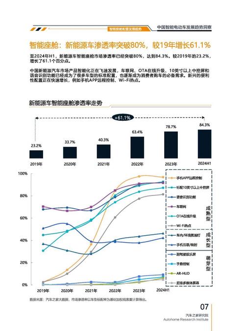 成都45起亚对未来市场的预测，名爵汽车品牌文化的传播